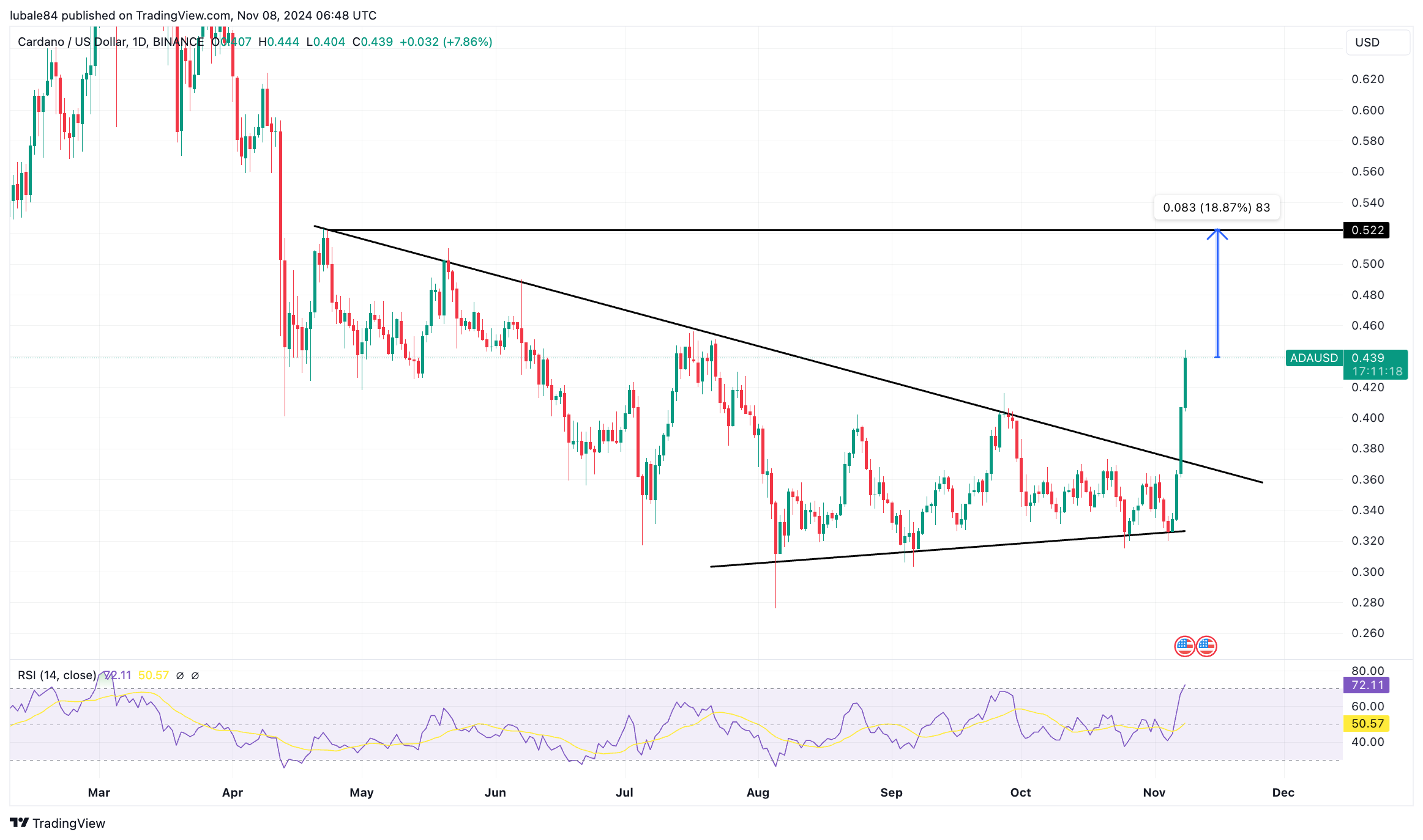 Ripple, SEC, XRP, Piyasalar, Cardano, Teknolojik Analiz, Piyasa Analizi, Ticaret, Altcoin İzleme