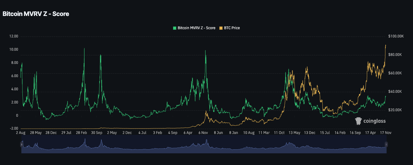 Bitcoin fiyatı, Bitcoin analizi