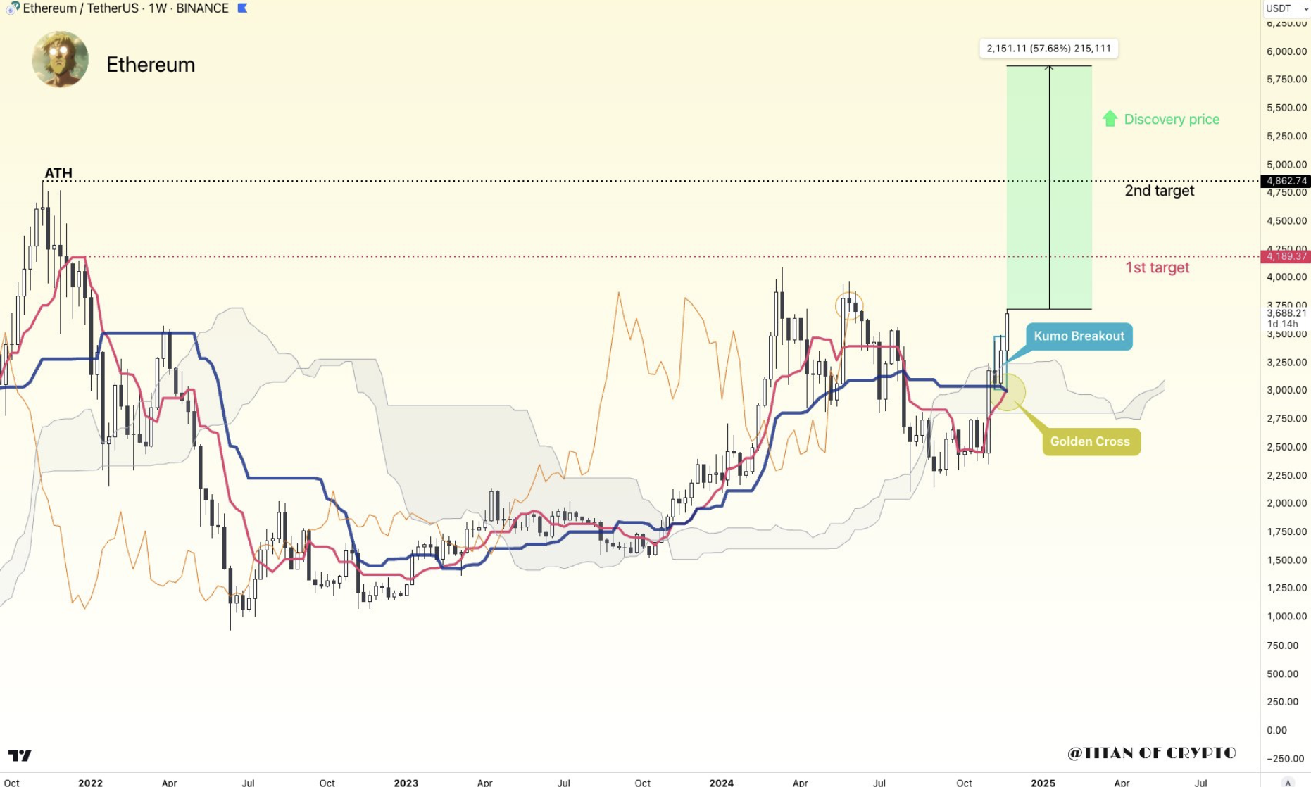 Kripto para birimleri