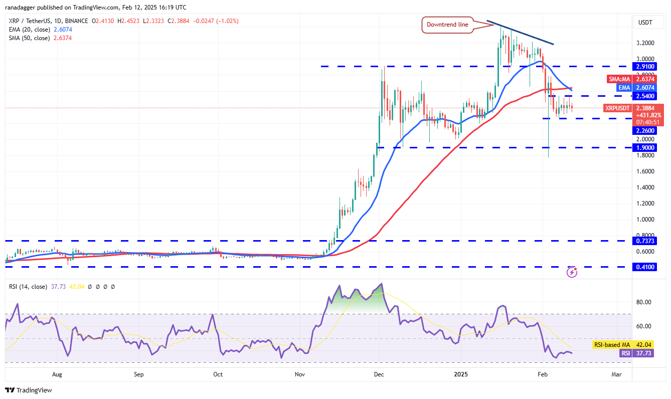 Dogecoin, kripto para birimleri, Federal Rezerv, Altın, Bitcoin Fiyat, XRP, Piyasalar, Kripto para birimi borsası, Ark, Cardano, Fiyat Analizi, Binance Coins, Zincir Zinciri, Pazar Analizi, Eter Fiyatı, Solana, Valanga, ON