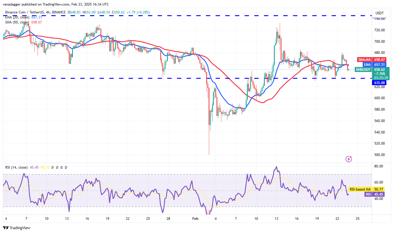 Kripto para birimleri, bitcoinlerin fiyatı, pazarlar, kripto para birimi değişimi, mono, fiyat analizi, stablecoin, binance para birimi, pazar analizi, eterik fiyat, balina